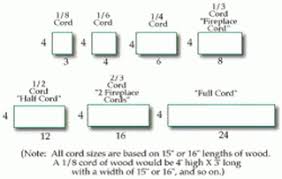 General Santa Fe Firewood Information Cord Wood Minnesota Home Home Decor Tips