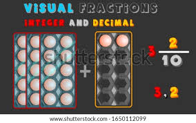 Fdp conversion worksheet (fractions, decimals, percentages) subject: Application Of Fdp In Our Daily Life Decimals Clipart Stunning Free Transparent Png Clipart Images Free Download