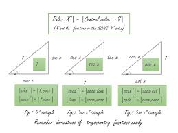In mathematics, the inverse trigonometric functions (occasionally also called arcus functions, antitrigonometric functions or cyclometric functions) are the inverse functions of the trigonometric functions (with suitably restricted domains). How To Remember The Derivatives Of Inverse Trigonometry Function Mathematics Stack Exchange