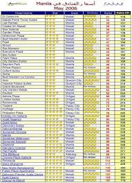 دليل اسيا السياحى 4 الفلبين علاء 2m الكاتب علاء 2m مـرحـبـا بكـل اعضـاء و رواد مـنتـدى اهلا و سهلا بكم اخواني اعضاء و زوار و مشرفي منتدى السياحة العالمية اسعد الله اوقاتكم و الف مرحا بكم في فى بداية ألموضوع أود أن أقدم كل شكرى وأعزازى وتقديرى الى كل