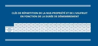 Scpi Eurion Disponible En Nue Propriete De 3 A 20 Ans