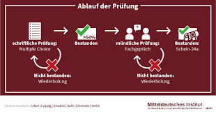 (2) welche aussagen zum grundgesetz sind richtig? Weiterbildung Wach Sicherheitskraft Sachkundeprufung 34a Gewo