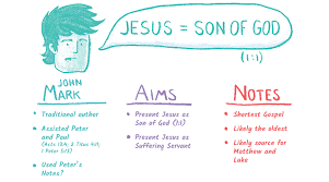 The gospel of peter (greek: The Gospel Of Mark Jesus Servant And Son Overviewbible
