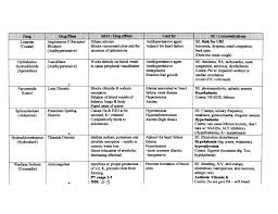 Pharmacology Tables Nursing Student Pharm Help