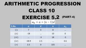 Arithmetic Progression Class 10 Ex 5 2 Nth Term Of An Ap An A N 1 D In 2020 Arithmetic Progression Arithmetic Class