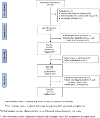 Octopart is the preferred search engine for electronic parts. Parkinsonism Related Disorders