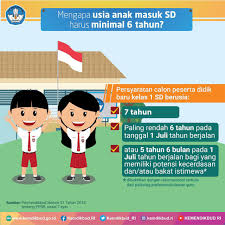 Kalender pendidikan madrasah tahun ajaran 2020/2021. Tiga Jalur Ppdb 2019 Zonasi Prestasi Perpindahan Orang Tua Ivoox Indonesia