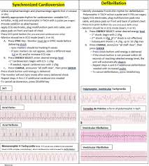 Image result for Synchronized Cardioversion