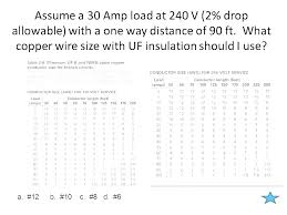 Copper Wire Gage Chart Laurinneal Co
