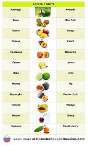 овощи и фрукты на английском с транскрипцией на русском Frukty Fruits Build Your Vocabulary Kartinki Slov Tureckij Yazyk Izuchat Anglijskij