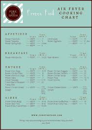Print this air fryer cheat sheet and laminate it and keep it in a drawer or stick it to your fridge! Air Fryer Cooking Charts And Conversions Boise Foodie Guild