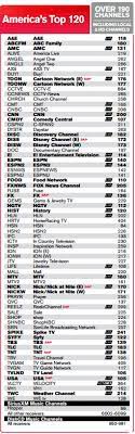 Dish network channel guide for customers nationwide:. D I S H T O P 2 5 0 P R I N T A B L E C H A N N E L L I S T Zonealarm Results