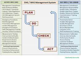 Quality Management For Work Health And Safety | Qualityhelp Community