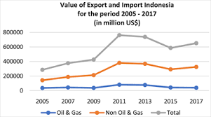 Harga ini dilaporkan oleh platts dan dikenali sebagai means of platts singapore (mops). Analysis Of Cointegration And Causality Relationship Among Selected Stock Market Indexes In The World And Indonesia Stock Exchange Composite Index Ihsg For The Period 2005 2017