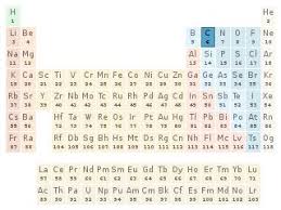 carbon wolfram alpha results mathematics math knowledge