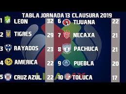 Resultados Goles Y Tabla General Jornada 12 Liga Mx Guardianes 2020 Apertura 2020 Youtube