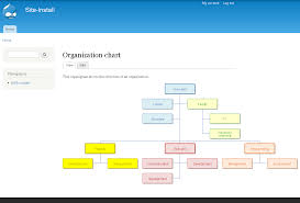 organigrams drupal org