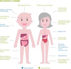 This often begins between six months and two years of age. Associated Conditions Coeliac New Zealand