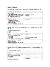 It usually looks like a shortened version of that bank's name. Us Swift Code Wire Transfer United States Dollar