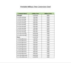Army Time Army Time Converter