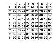 Annex 2, tabelle 1 tabelle 1: 1x1 Hundertertafel Einmaleins 1x1 Mathe Klasse 2 Grundschulmaterial De