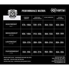 Atom Juke 3 0 Wheels Discontinued