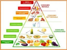 Alimenti da evitare durante l'allattamento. Allattamento 10 Cose Importanti Da Sapere Passione Mamma