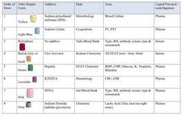 awesome phlebotomy tube colors 3 blood test tube color cha