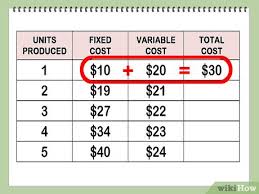 The marginal cost (mc) is computed by dividing the change (δ) in the total cost (c) by the change in quantity (q). How To Find Marginal Cost 11 Steps With Pictures Wikihow