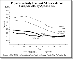 Adolescents And Young Adults Surgeon General Report Cdc