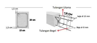 Ukuran besi untuk tiang rumah 3 lantai : Ukuran Besi Untuk Tiang Rumah 3 Lantai Jago Bangunan Semen Gresik Kokoh Tak Tertandingi Rumah Ini Memiliki Lantai Dua Dengan Ukuran Tak Terlalu Luas Hanya Berisi Dua Kamar Tidur Satu