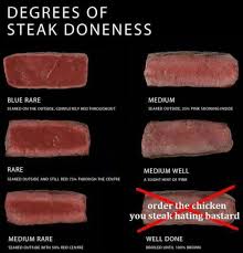 Useful Colour Chart How To Cook Steak Cooking The Perfect