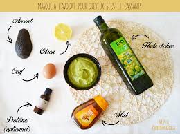 Masque Maison A L Avocat Anti Cheveux Secs Et Cassants Cheveux Secs Et Cassants Cheveux Secs Masque Maison