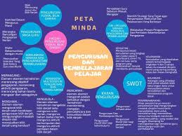 Salah satu rasional peningkatan prestasi pelajar adalah perancangan pengajaran dan pembelajaran yang tersusun di peringkat pengurusan dan pembelajaran. Kps3014 Pengurusan Dan Pembelajaran Pelajar April 2020