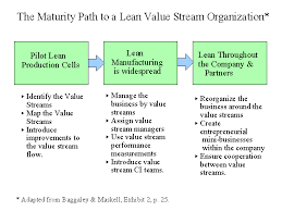 Value Stream Management For Lean Companies 1