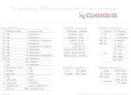 Table Spoon To Oz 05 Us Fluid Ounces Tablespoon Conversion