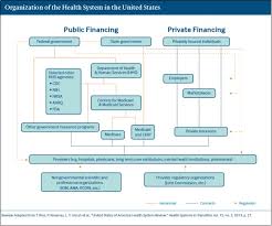 We did not find results for: Comparing Health Care Systems In England Taiwan And The United States Gpi