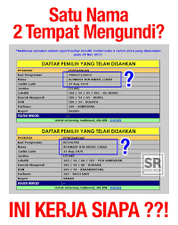 Jangan lupa tekan redirect selepas melakukan transaksi. Suara Rakyat Hebat Kerja Kerja Spr 1 Nama Tetapi Boleh Undi 2 Kali Sbb Itu Najib Umno Bn Akan Pergunakan Apa Saja Utk Pertahankan Fixed Deposit Bn Di Sabah Mahupun Sarawak Rupa