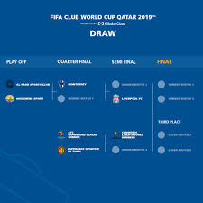 Partida válida pela final do mundial interclubes de 1980 (o primeiro no japão) disputada entre as equipes do nacional do. Campeao Da Libertadores Pegara Esperance Ou Campeao Asiatico No Mundial De Clubes