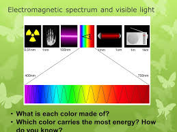 Learn about visible light electromagnetic spectrum with free interactive flashcards. Electromagnetic Spectrum And Visible Light Ppt Video Online Download