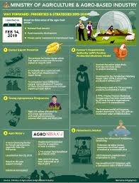 Lower kokcha irrigation scheme project (lkisp). Bernama Ministry Of Agriculture Agro Based Industry