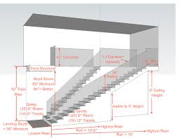 Consult the building code for details on specific occupancy loads. Key Measurements For A Heavenly Stairway