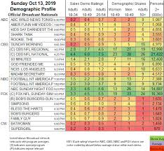 Updated Showbuzzdailys Top 150 Sunday Cable Originals