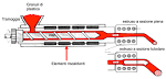 Immagini relative a estrusione polimeri