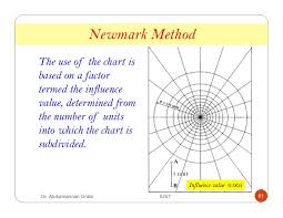 lecture 7 stress distribution in soil