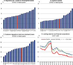 Austria to use ethereum to issue $1.35 billion usd in government bonds. Key Policy Insights Oecd Economic Surveys Austria 2019 Oecd Ilibrary