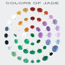 Pin By Barb Swiger On Jade In 2019 Jade Jewelry Rocks