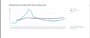 Comunicat de regatta real estate company. Stabilizarea Pietei Rezidentiale In 3 Pasi Simpli Green Angels