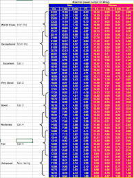 anyone do an ftp test bike forums