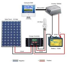 It shows the components of the circuit as simplified shapes, and the capability and signal links together with the devices. Solar Wiring Diagram For Android Apk Download